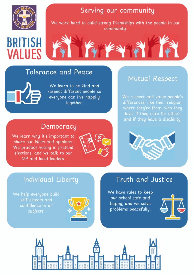 Beacon British Values 2.png