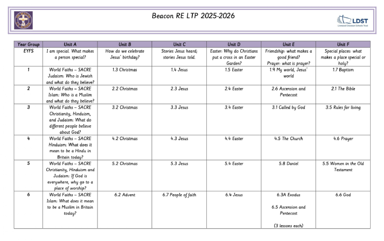 RE LTP.png